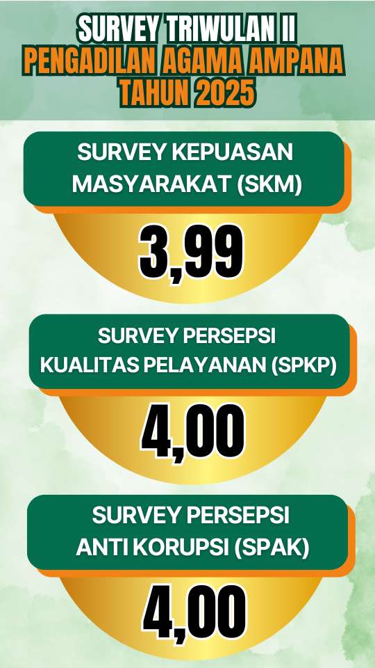 Survey PA Ampana TW II 2025
