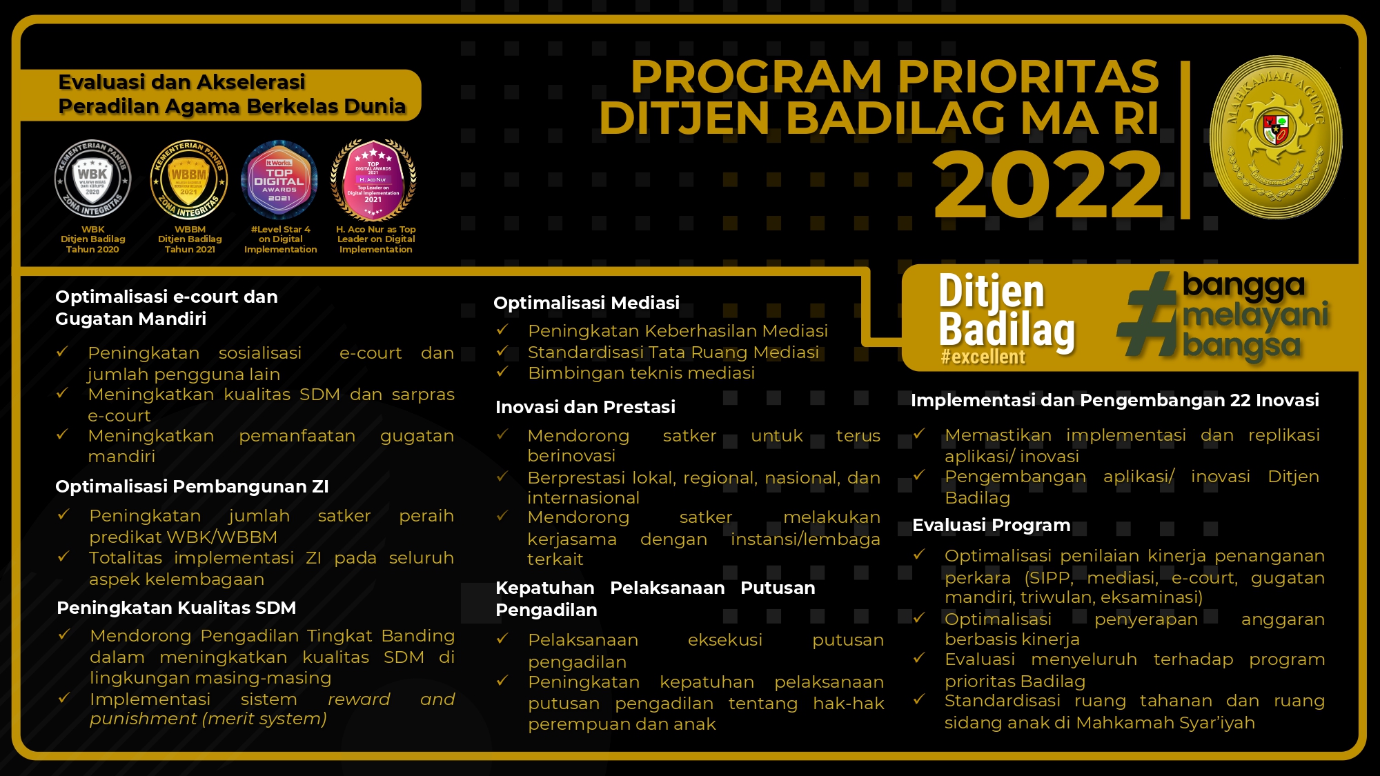 Program Prioritas Badilag 2022